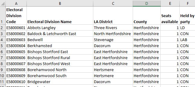 Spreadsheet of data showing area code, name of ward, local authority and county, seats available and party held by