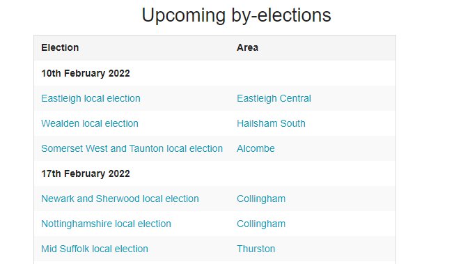 Screenshot from Democracy Club website showing a list of upcoming elections with dates and wards
